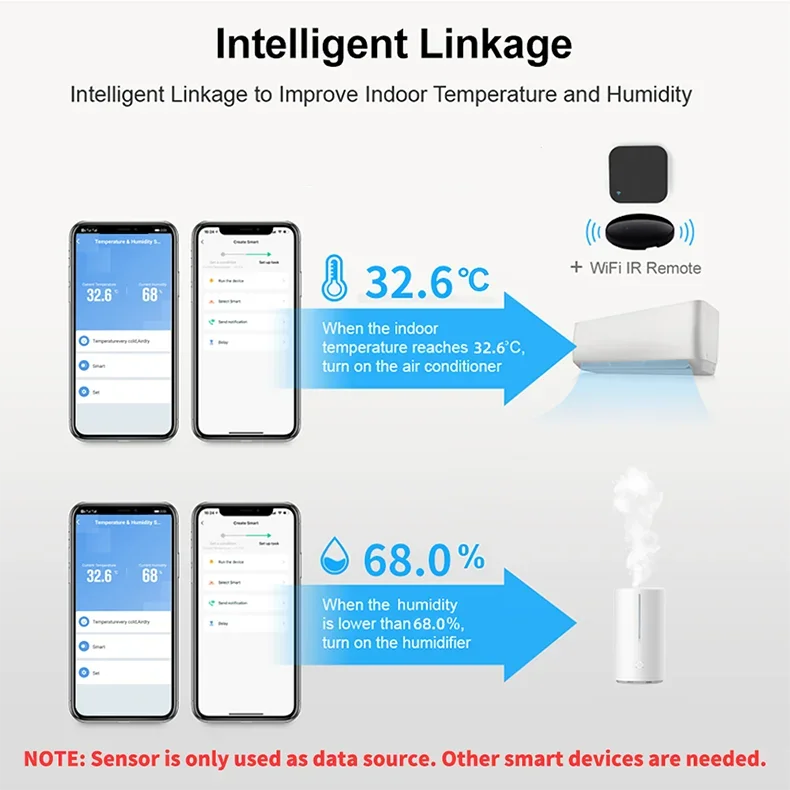 Tuya WiFi Temperature and Humidity Sensor For Smart Home Thermometer Hygrometer APP Remote Control Work with Yandex Alexa