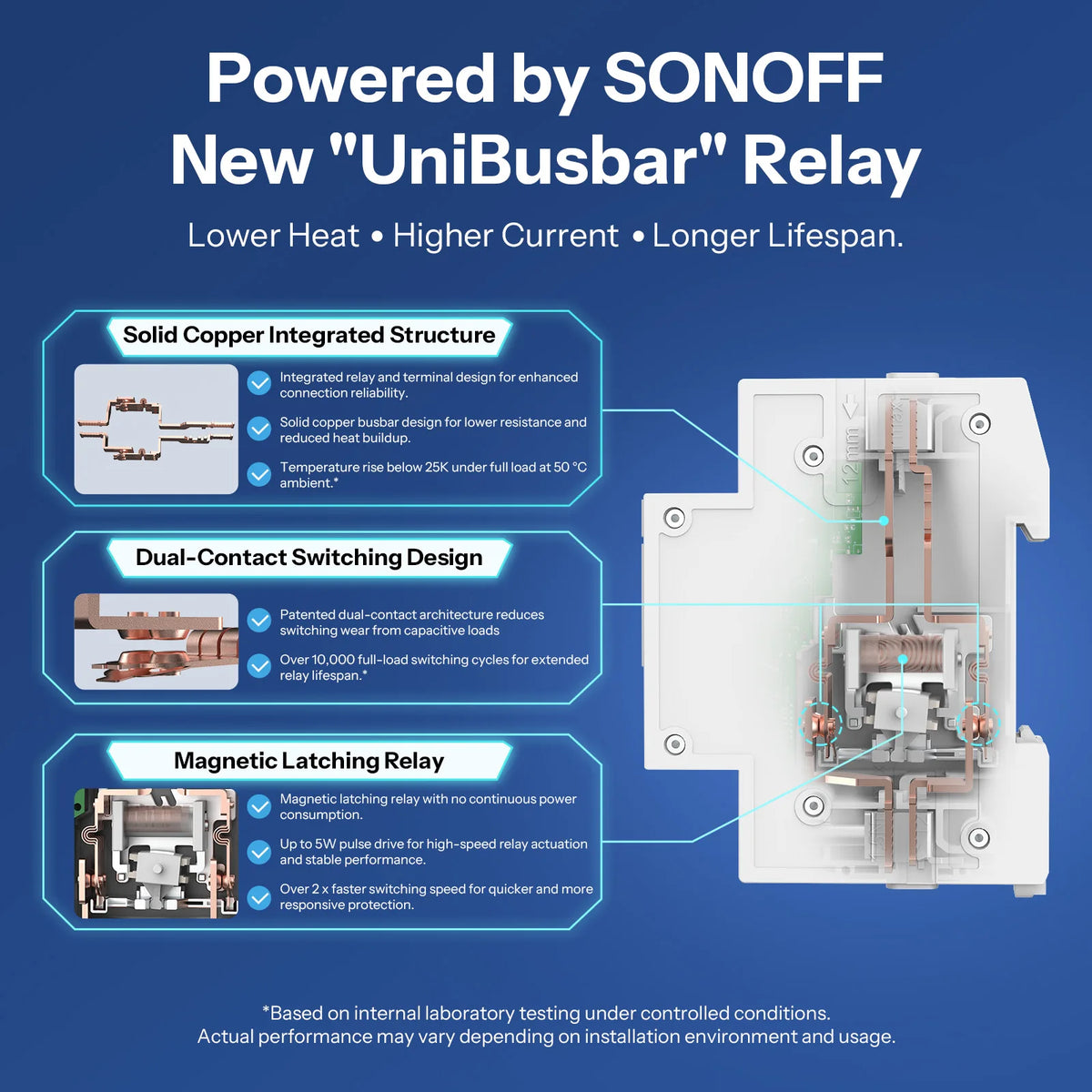 SONOFF BASIC-1GSP smart Wi-Fi-afbryder til DIN-skinne
