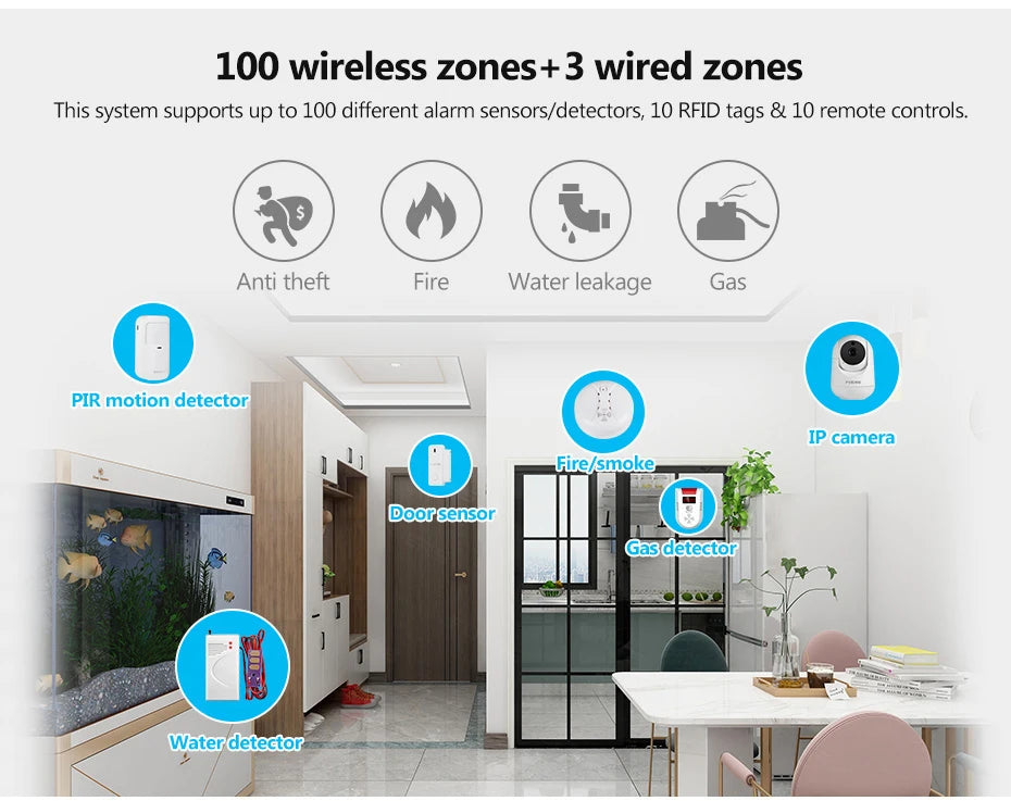FUERS G30 Wireless WIFI GSM Alarm System Home Burglar Security Alarm System Tuya Smart APP Control with Door and Motion Sensor