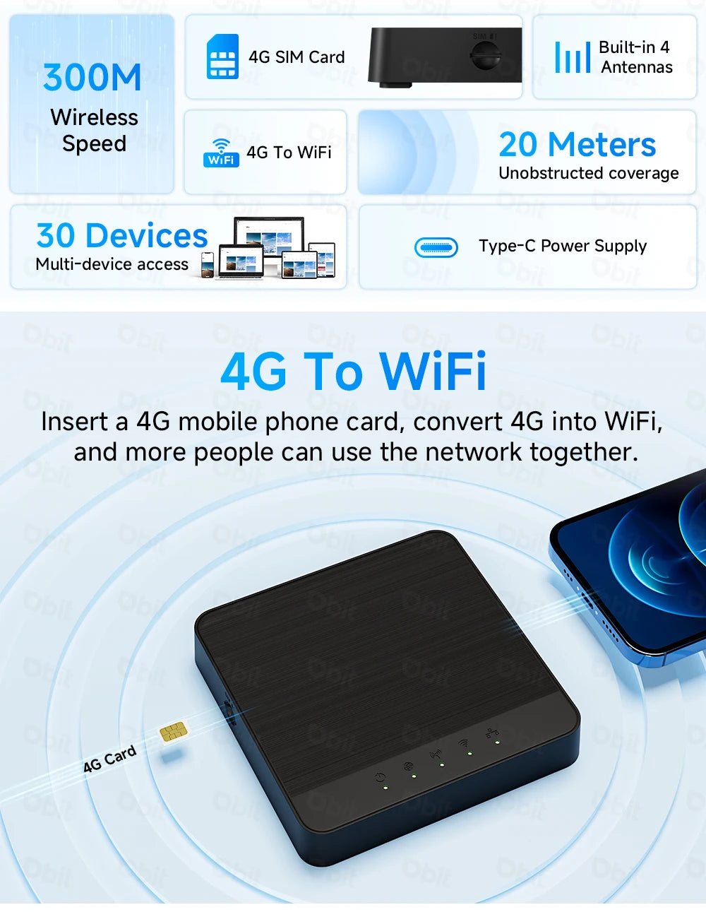 Mini 4G LTE WiFi Router with SIM Card Support