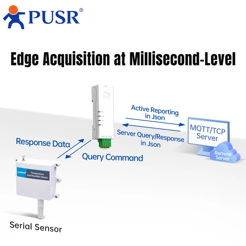 DR132/DR134 Serial-to-Ethernet Modbus Gateway