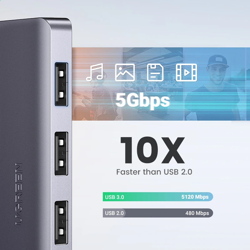 UGREEN USB-HUB med 4 porter, USB-A-splitter, ultratynn USB-utvideradapter til mus, tastatur, MacBook, bærbar PC og tilbehør til XBOX og PS5