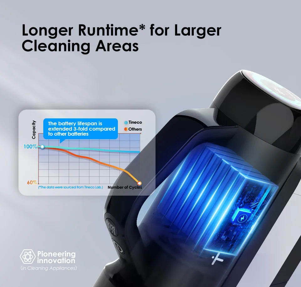 Aspirapolvere bagnato e asciutto Tineco Floor One Switch S6