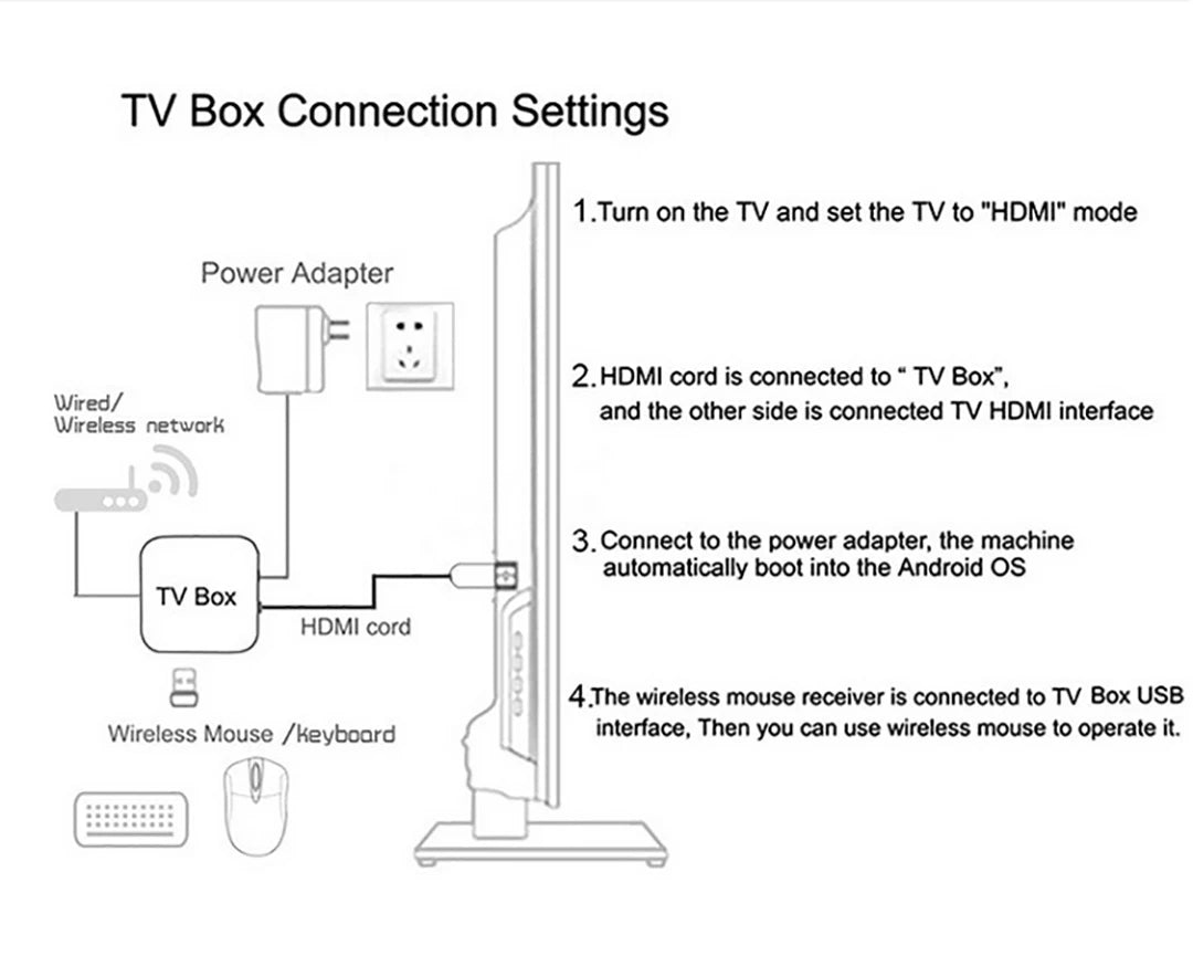 TV98 ATV Max Android 14 TV Box Allwinner H313 2GB 8GB Wifi 6 BT 8K 4K AV1 Full HD Smart Media Player Voice control Set Top Box