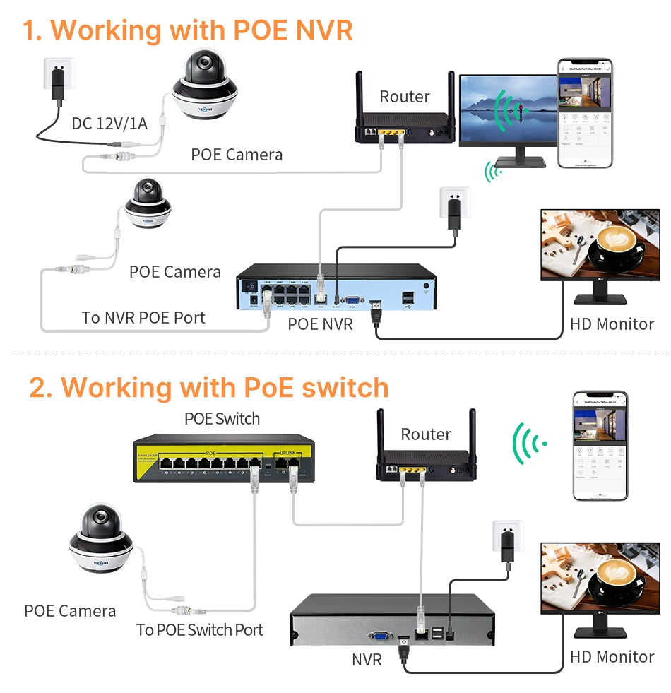 6MP Vandal-Proof PoE IP Dome Security Camera with Zoom