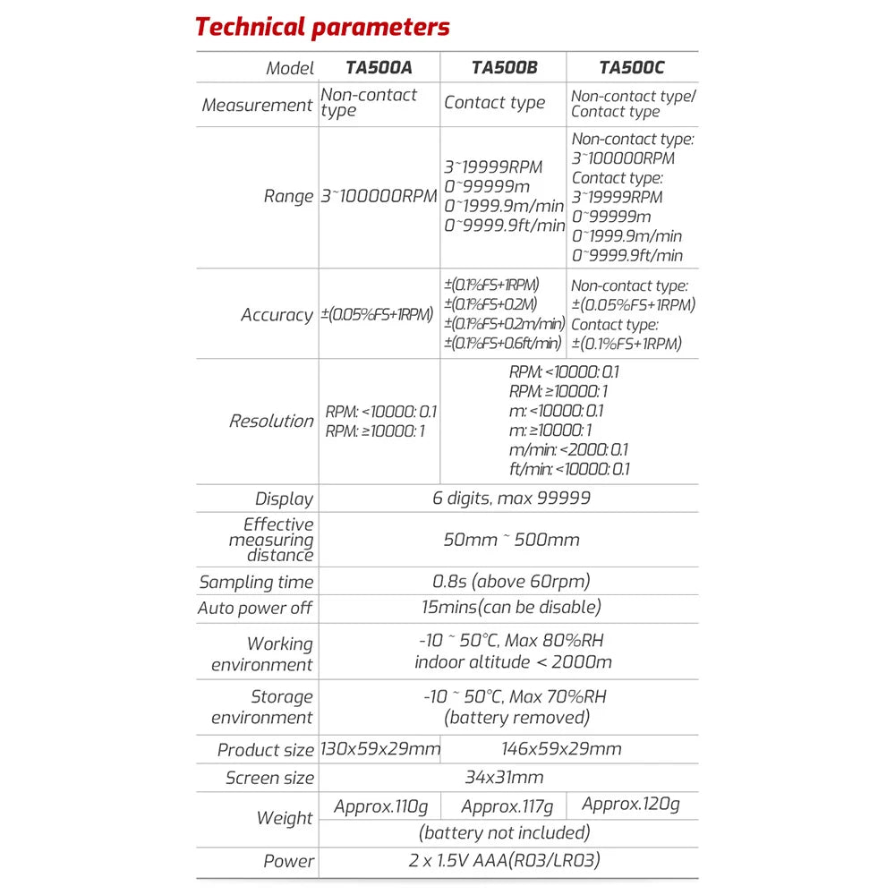 TA500A/B/C Digital Tachometer, Contact & Optical Options