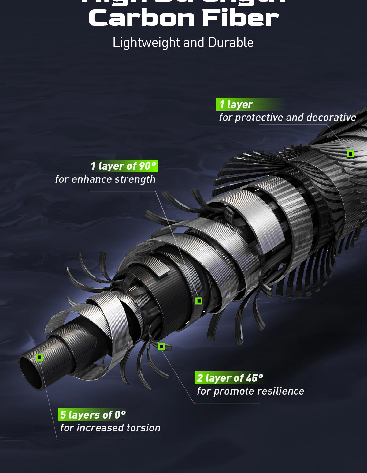 HANDING Magic L Spinning & Casting Fishing Rod