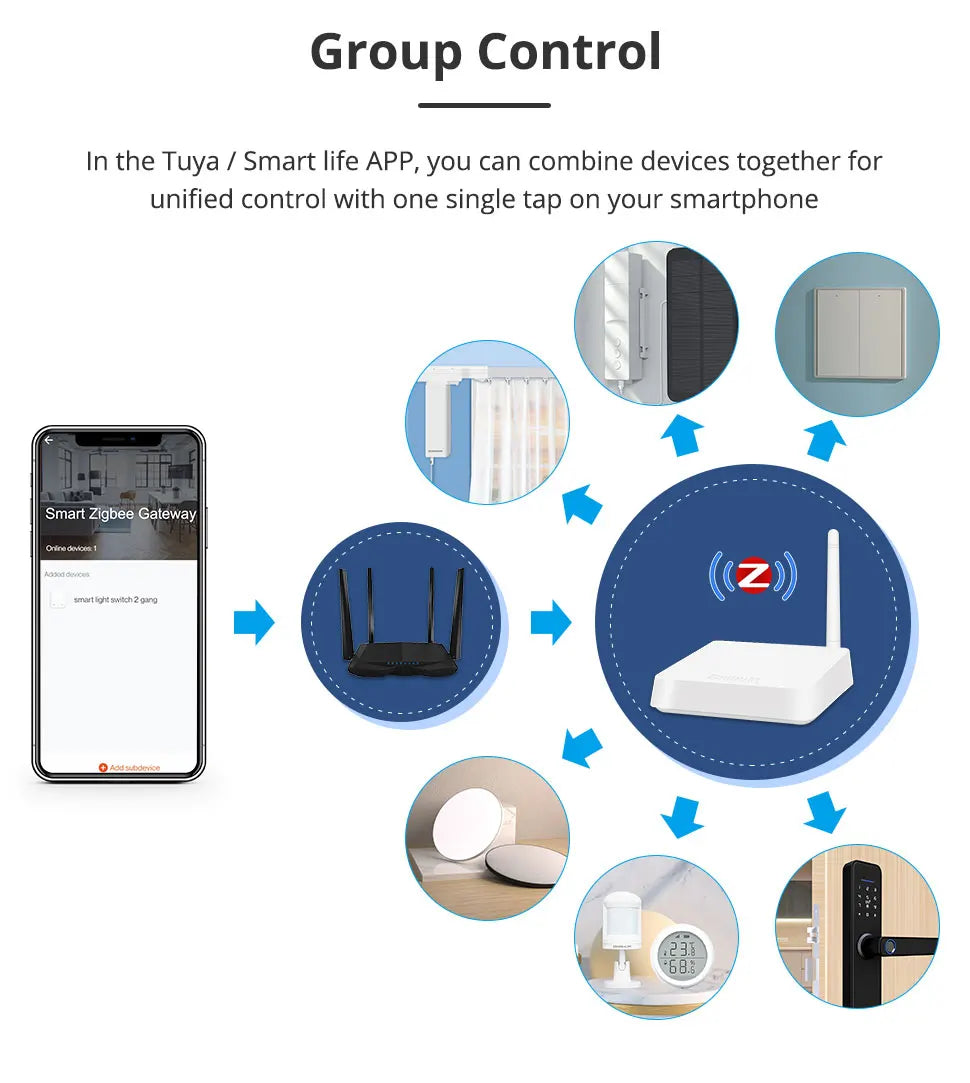 Wired Tuya Zigbee Hub with External Antenna