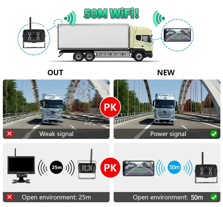 5G WiFi Truck Backup Camera 720P Night Vision for RV Bus Trailer