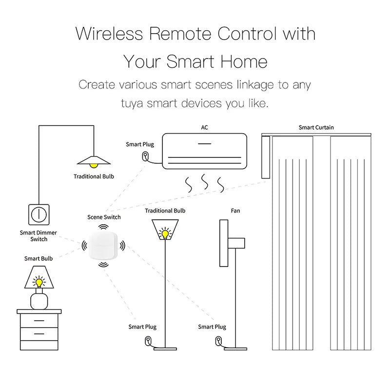 Smart Scene Button - Wi-Fi or Zigbee