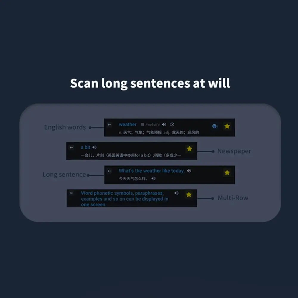 Offline Translation Pen For Teacher Student Dictionary English Intelligent Scanning Point Reading 123 Languages Translator Pen 