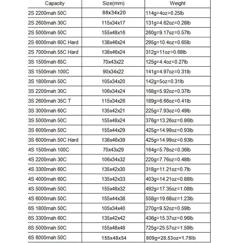 HRB LiPo Battery for RC Models