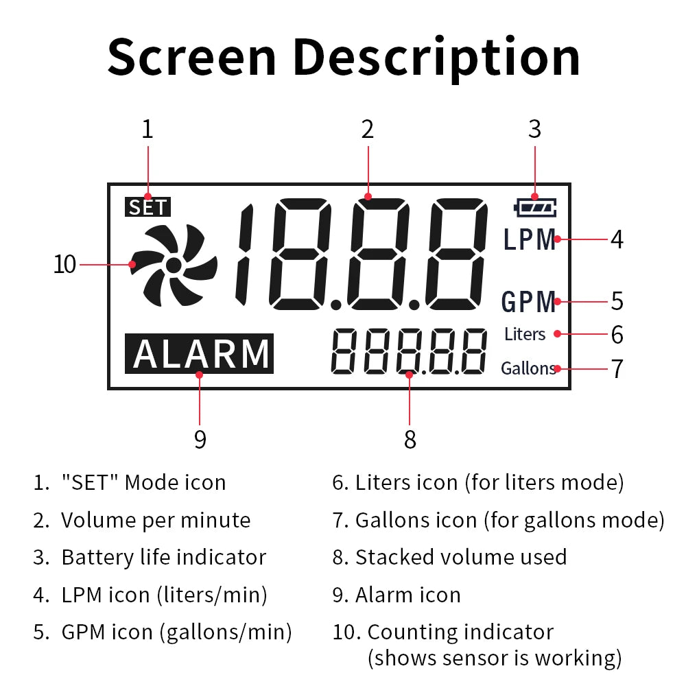 FLM-3 Water Filter Flow Meter with Alarm