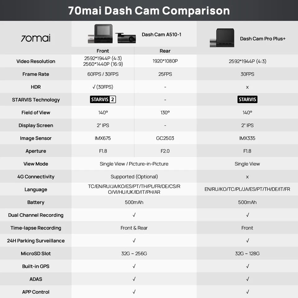 1944P HDR GPS Dash Cam with ADAS and Optional Rear Camera