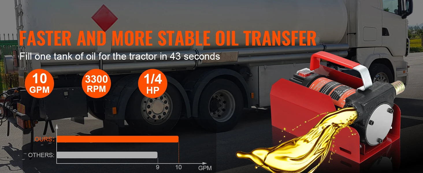 SucceBuy Σετ Αντλίας Μεταφοράς Πετρελαίου Diesel 10GPM 12V DC, Φορητή Ηλεκτρική Αυτοαναρροφητική Αντλία Μεταφοράς Καυσίμου για Επαναγέμιση