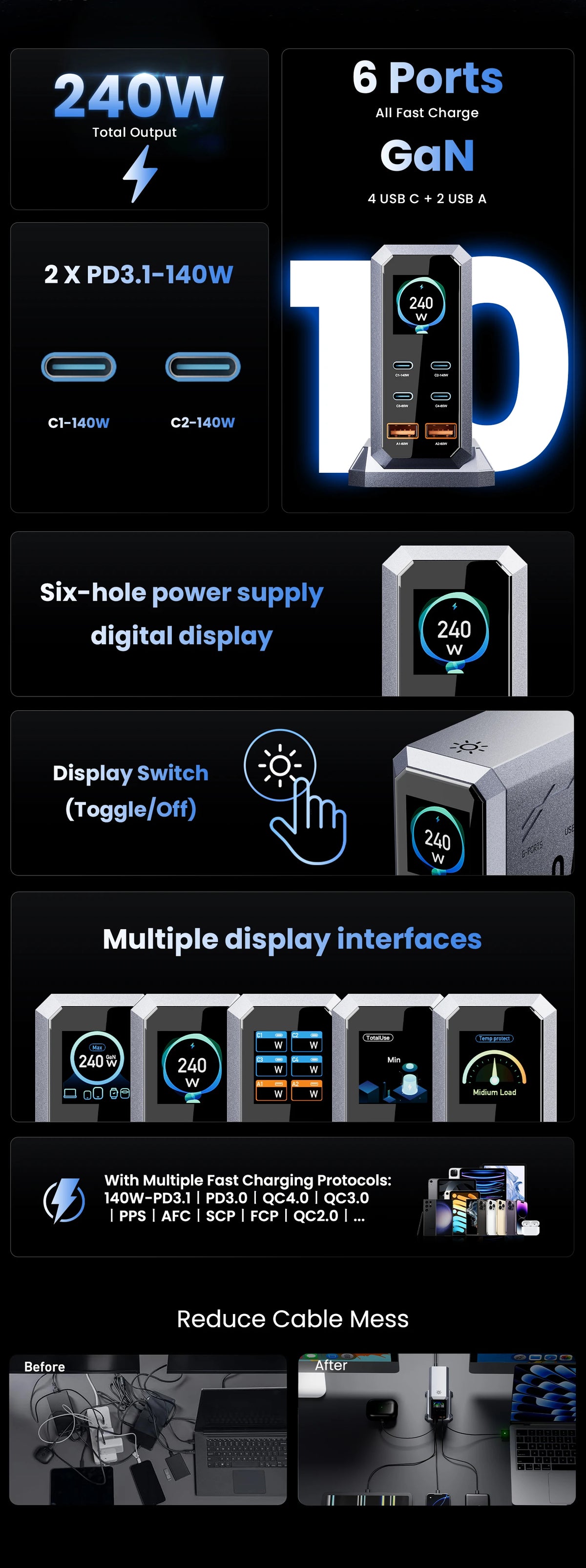Stazione di Ricarica Desktop con GaN da 240W e 6 Porte