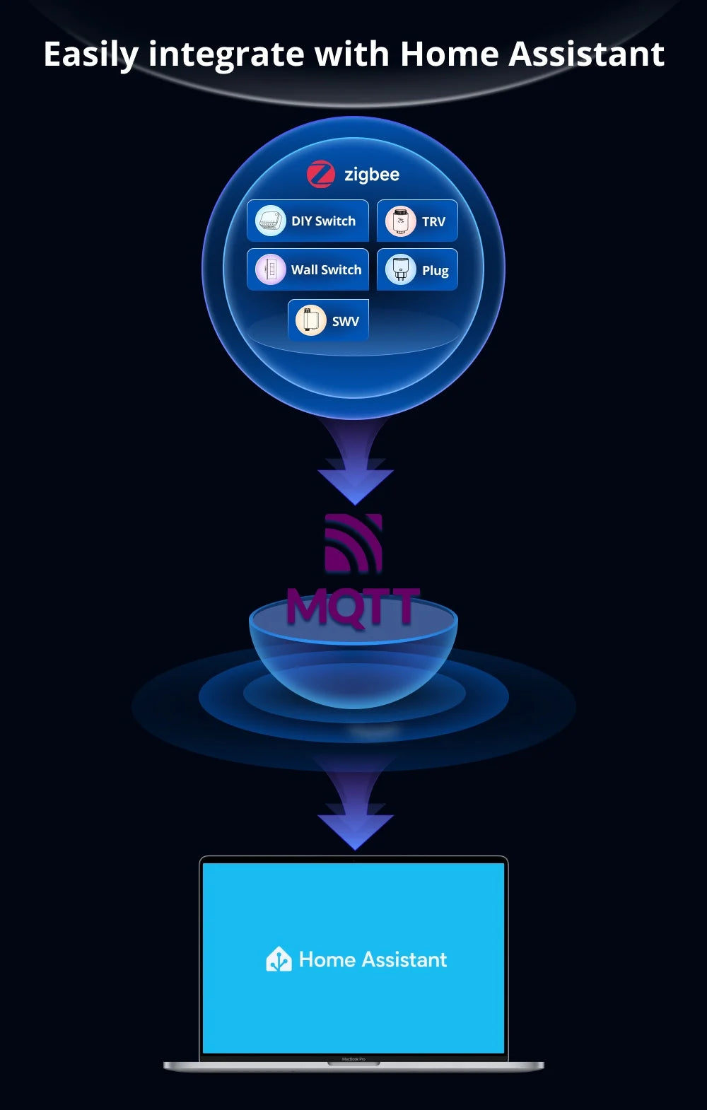 Bridge-M Matter and Zigbee Smart-Home Bridge