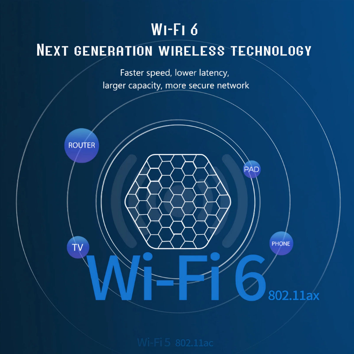 4K Android 12 TV Box WiFi 6 & Dual Band Connectivity Quad-Core Media Player RGB Multi-Screen Smart Home