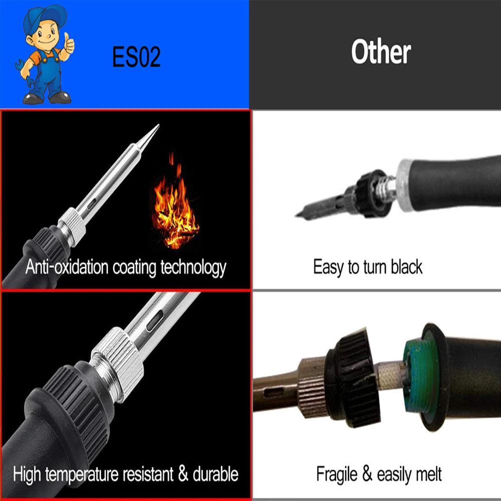 Adjustable Soldering Iron Kit - Package Options