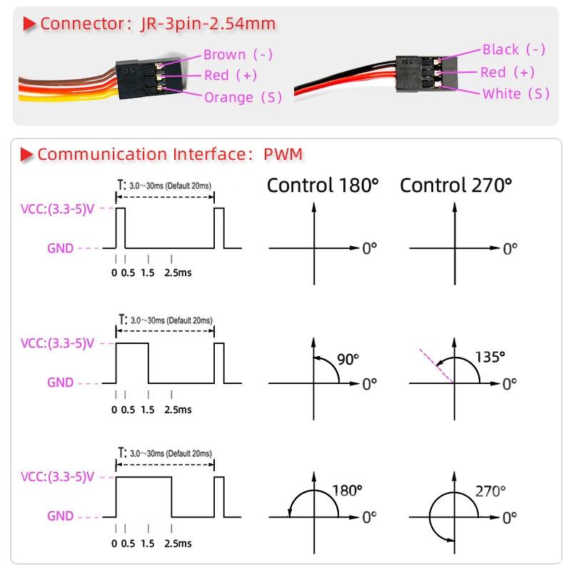 DS3235 Digital RC Servo - 180 or 270 Degrees