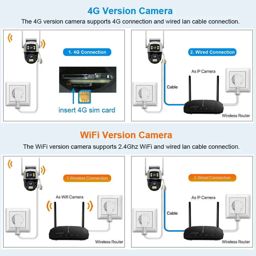 8MP 4G or WiFi Dual Lens Outdoor PTZ Security Camera