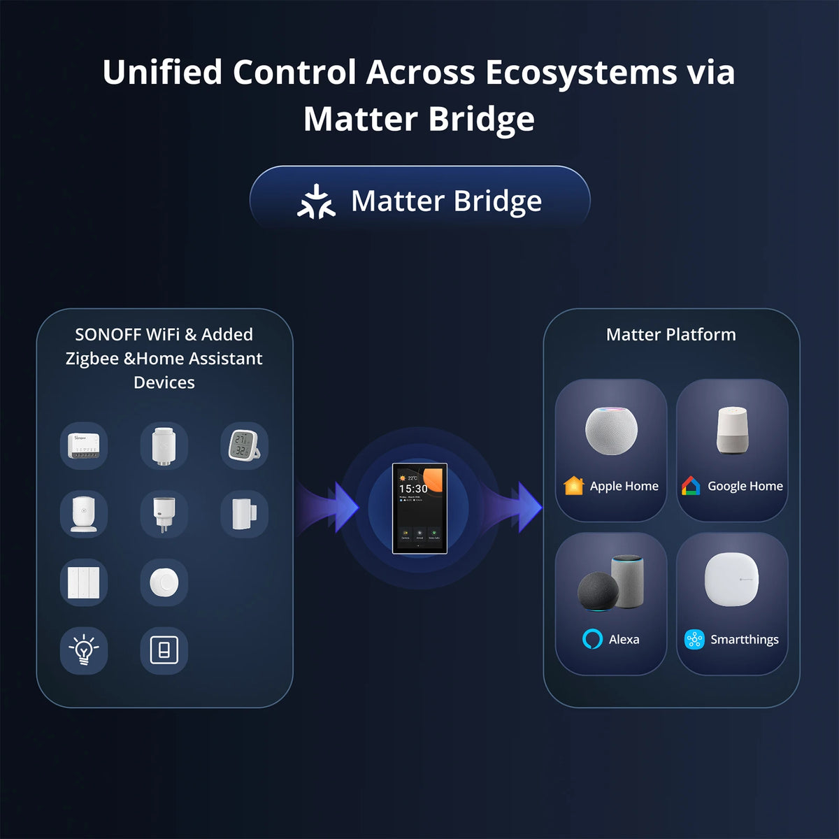 Painel de controlo doméstico inteligente SONOFF NSPanel Pro 120