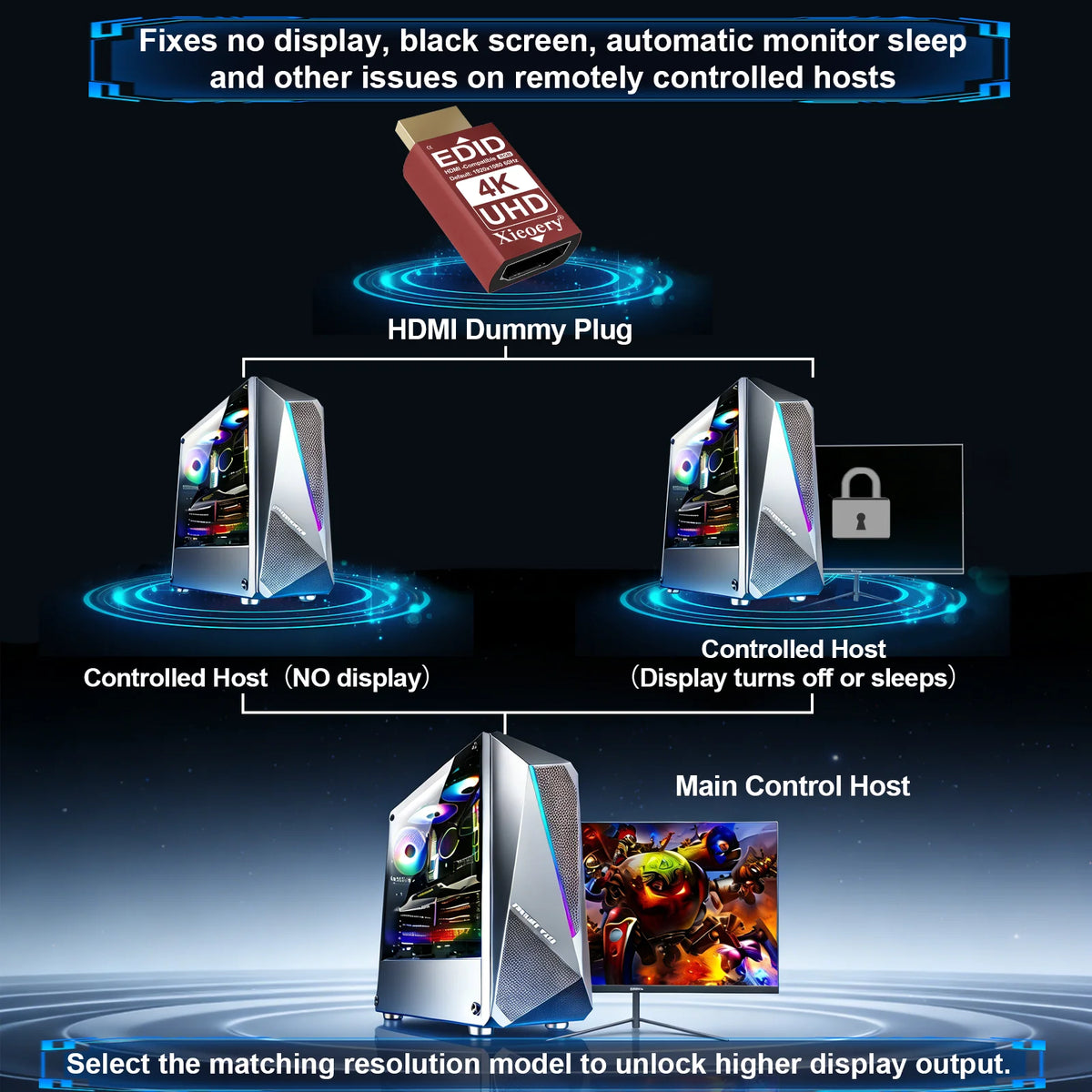 HDMI емулятор EDID с опции за резолюции