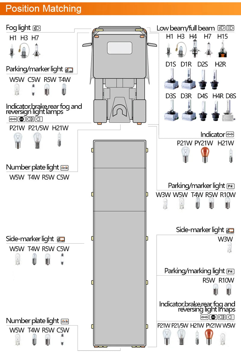 OSRAM 24V LED ZX2.0 Luci Anabbaglianti da Trazione H1 H4 H7 110W 8000LM Super Potenza Luce 6000K Freddo Bianco Aggiornamento Sostituzione Luce Alta-Bassa Potenza