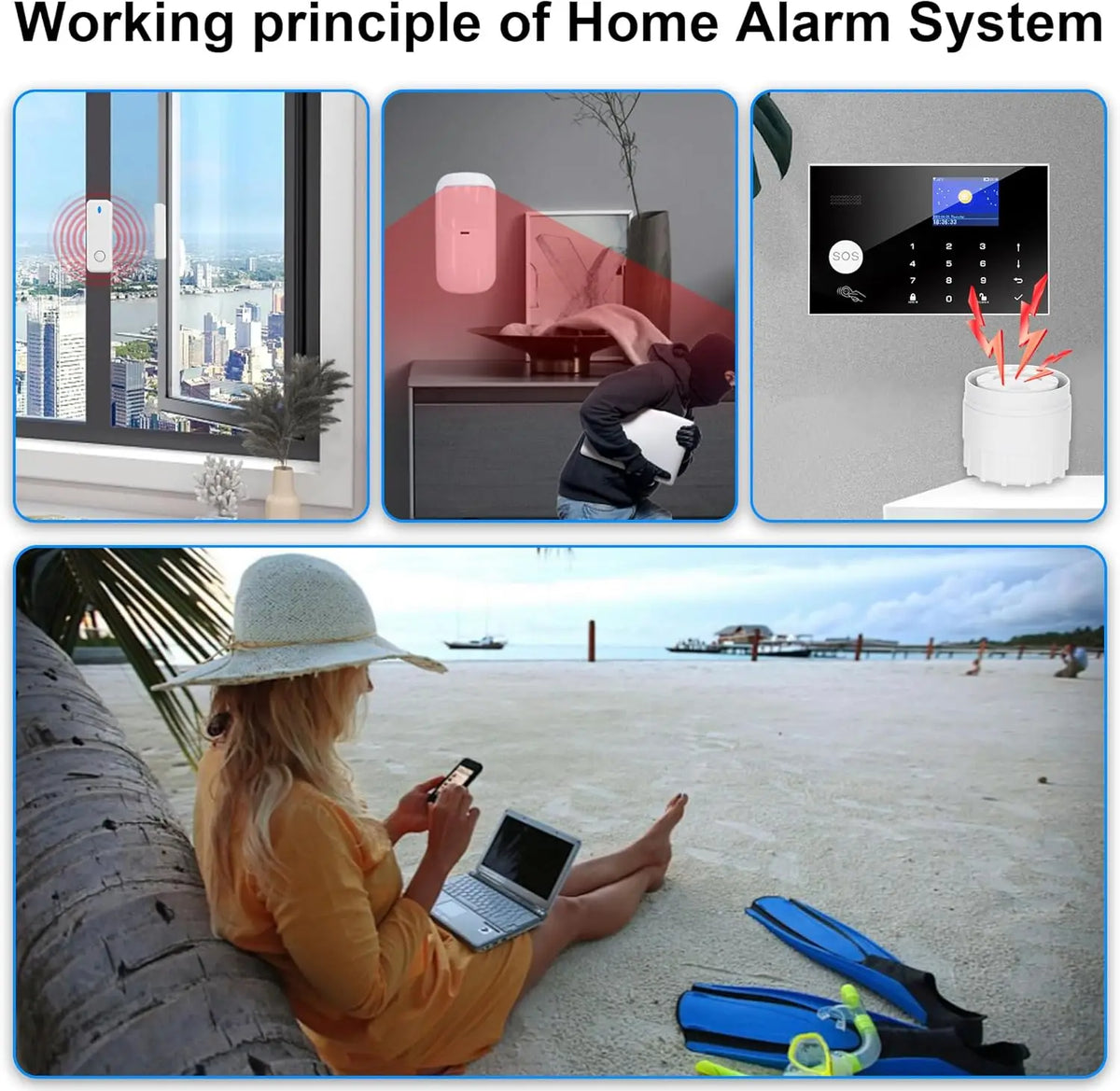 Tugard Hemlarmsystem Kit med Kamera WiFi GSM Fjärrkontroll Dörr Fönster Sensor för Hemlarm