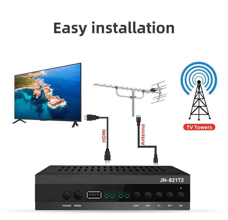 HD TV Receiver with DVB‑T2 and H.265 Decoding
