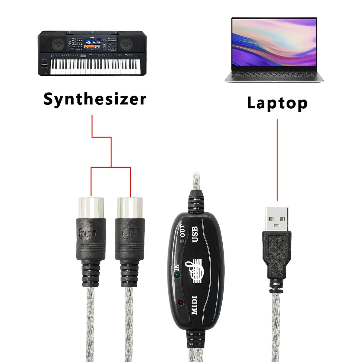 Cable de interfaz MIDI DIN de cinco pines USB