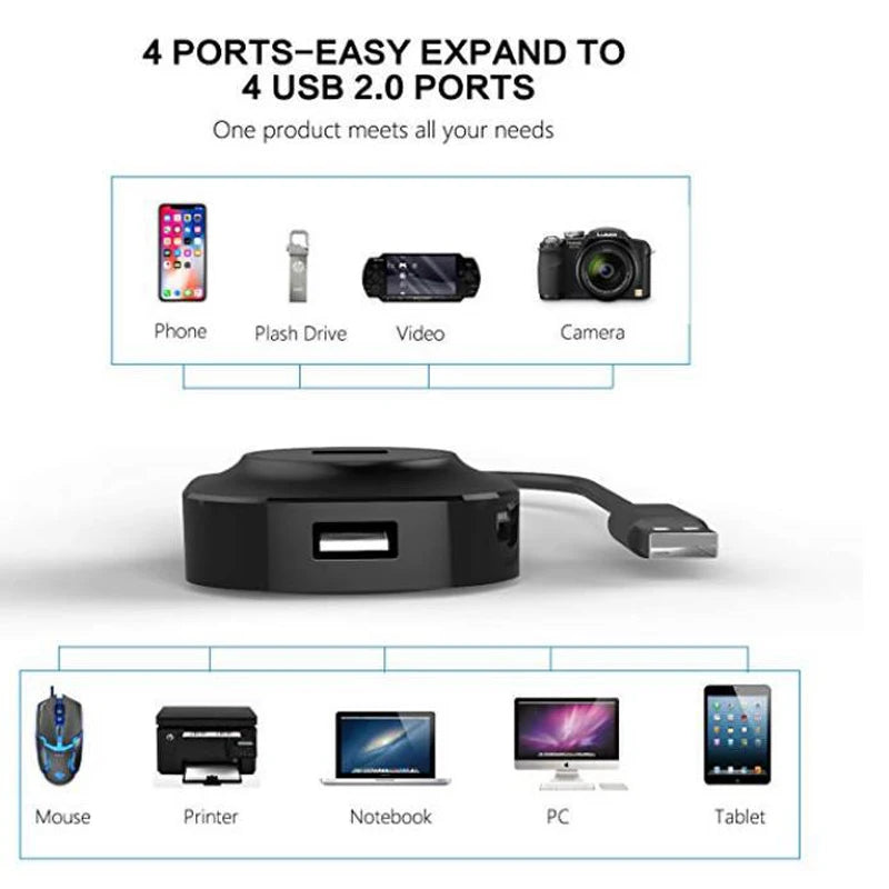 USB hub 4 θυρών με διαφορετικές ταχύτητες, καλώδια 30cm/1m/2m