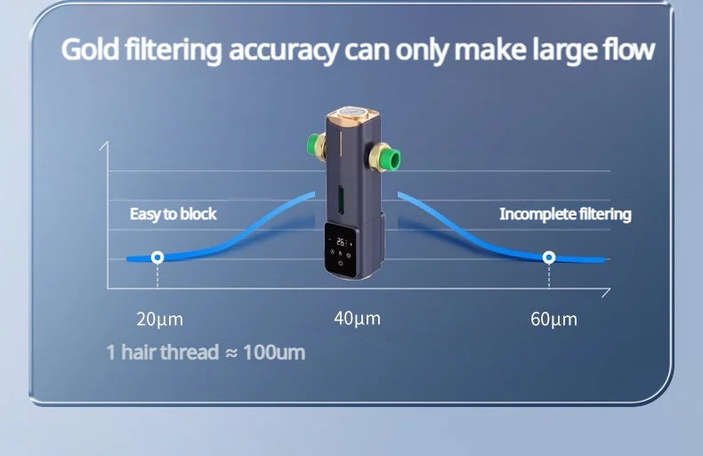 8000L/H Central Water Pre-Filter with Auto Self-Cleaning