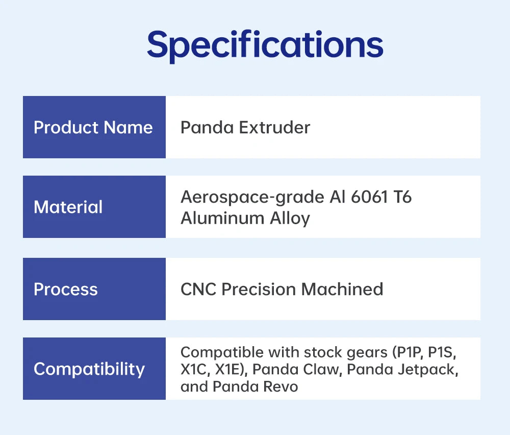 BIGTREETECH Panda Extruder Lightweight Precision CNC Upgrade