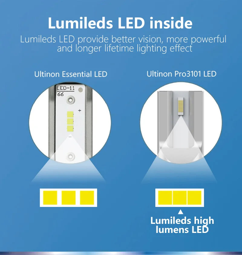Philips Ultinon Pro3101 LED H4 H7 H11 Phare de véhicule 12V/24V 6000K Blanc lumineux H1 H3 HB3 9005 HB4 9006 HIR2 9012 Lampes LED