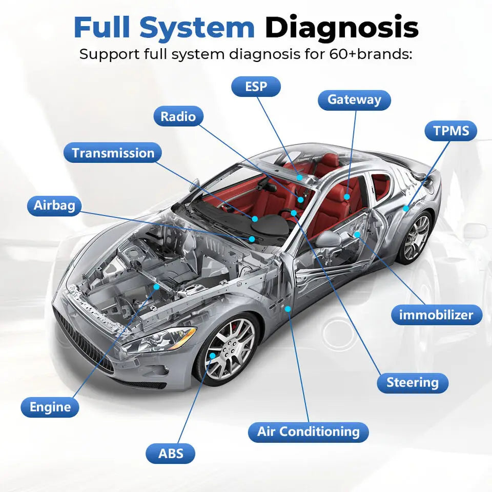 TopScan Lite Bluetooth OBD2 Diagnostic Scanner