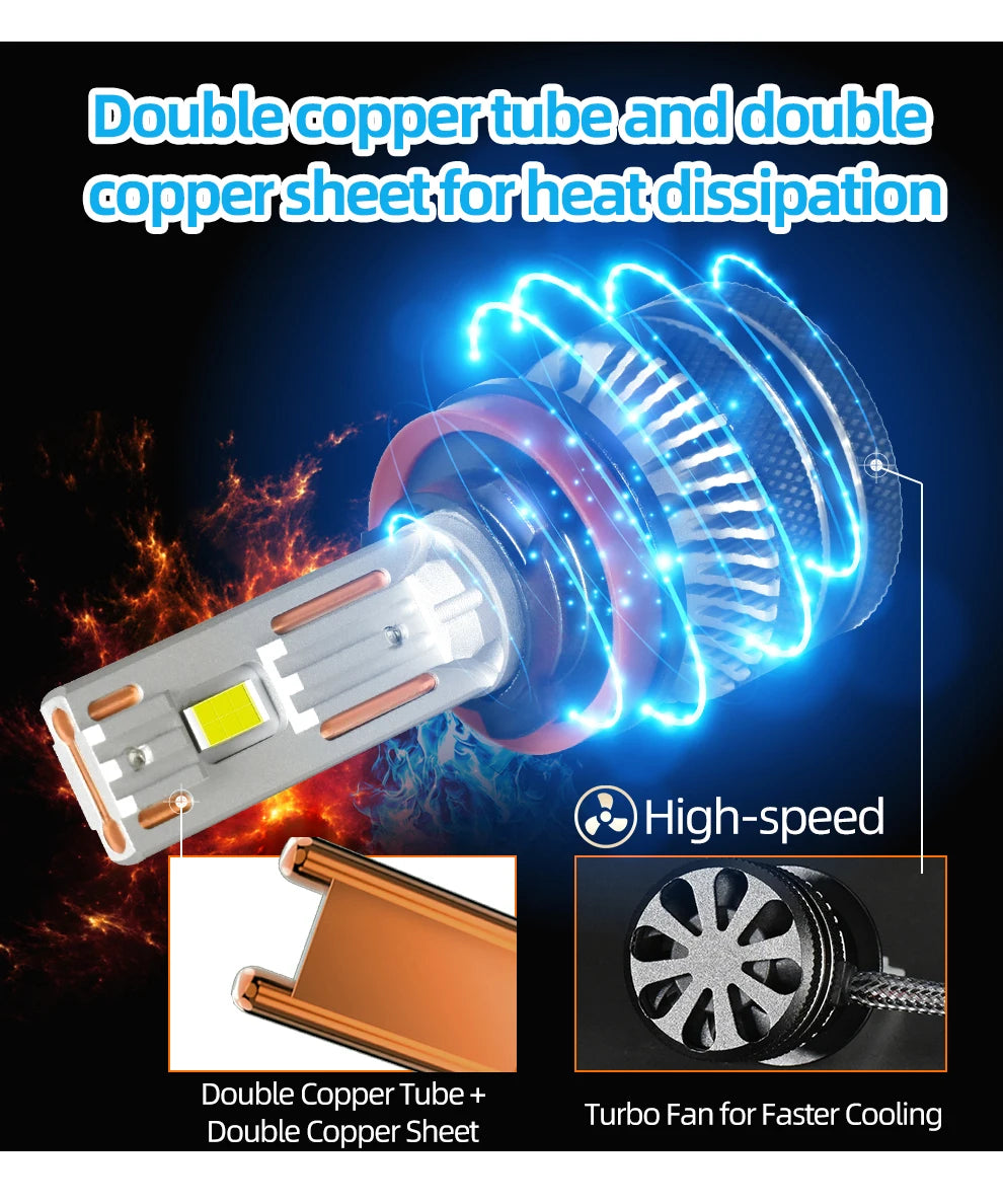 K5C H7 LED 60000LM 140W H7 Canbus Led Bulbs 4300K LED H4 H11 HB3 9005 HB4 9006 K6C Led Tub Dublu Cupru Rezervor de ceață 12V 2 Bucăți