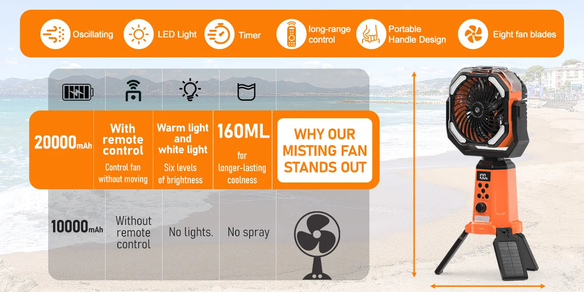 4-in-1 Portable Rechargeable Fan with Spray and Light