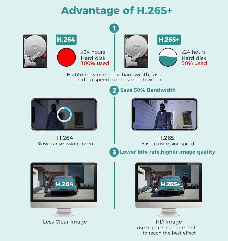 5MP/8MP POE PTZ IP Security Camera with Color Night Vision