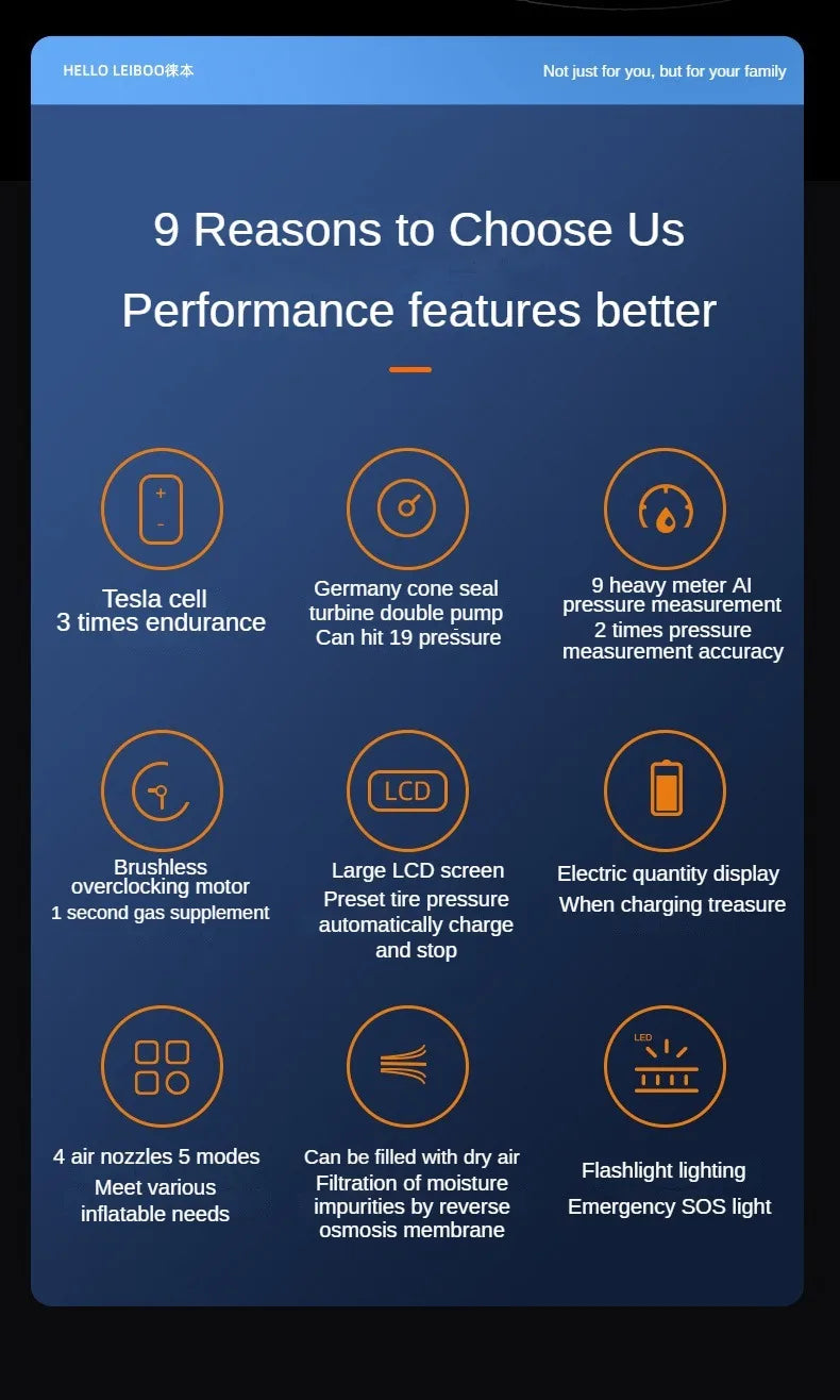 LEIBOO Portable Air Compressor for Car Tires Fast Air Pump Tire Inflator Accurate Pressure Air Pump for Motorcycle Bicycle Ball 