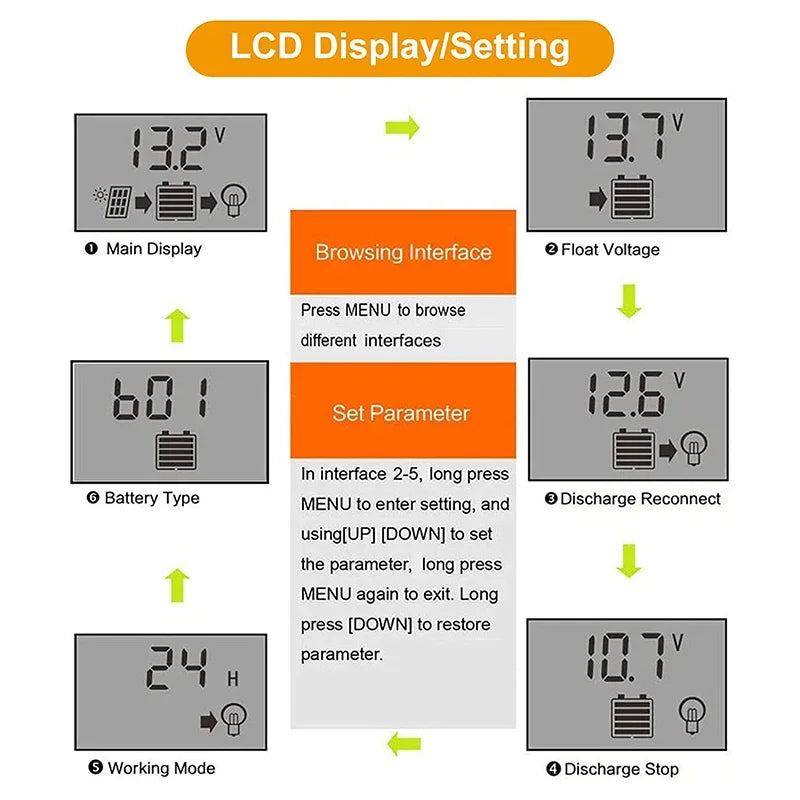 Solar Charge Controller 10A to 100A LCD Display Dual USB Auto Regulator for Solar Panel Battery System Charging