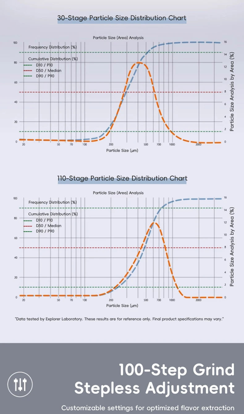 STARSEEKER E55Pro Ηλεκτρικός Μύλος Καφέ 55MM Τιτανίου Κόφτης