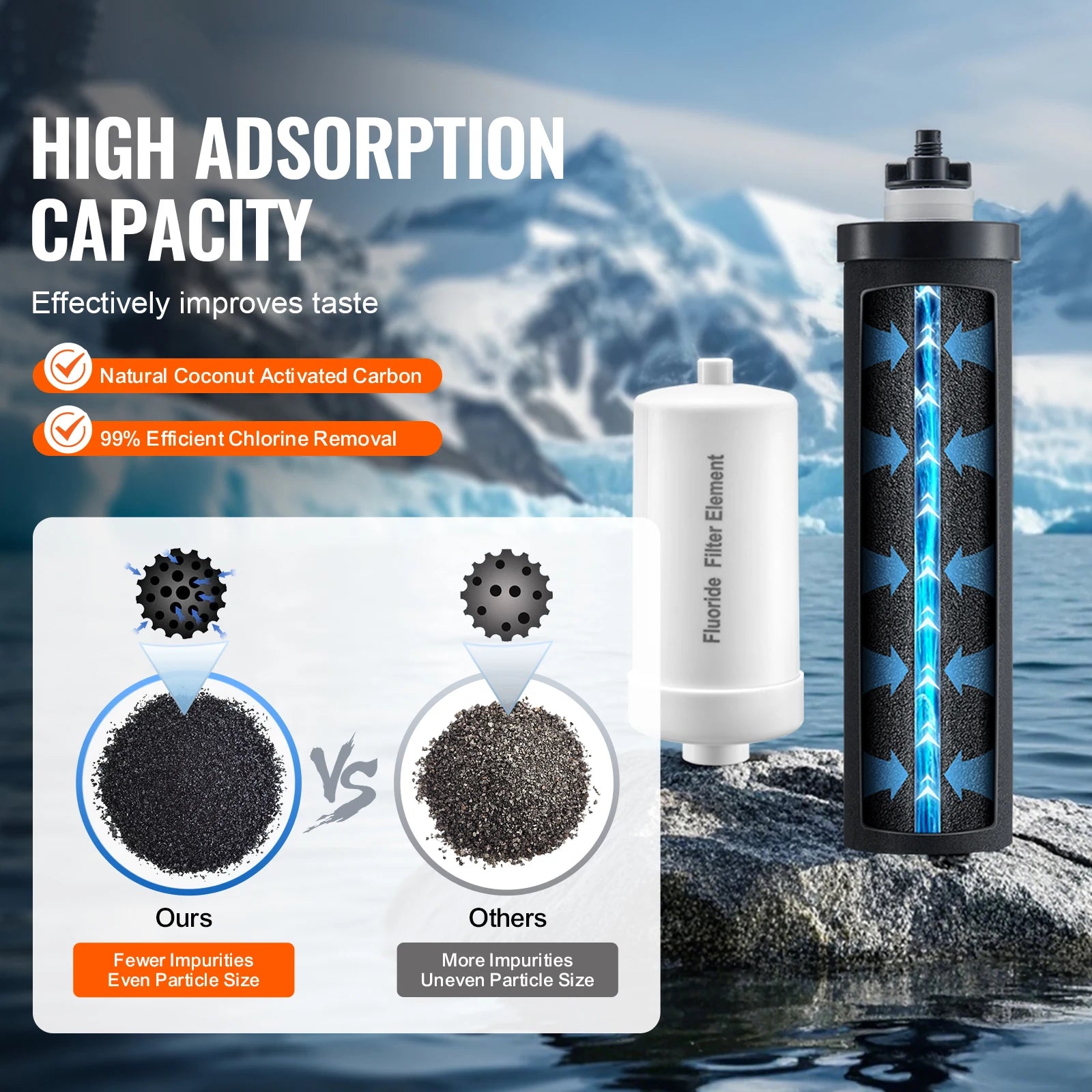 Gravity Water Filter Replacement Elements – 7000 Gallon Capacity