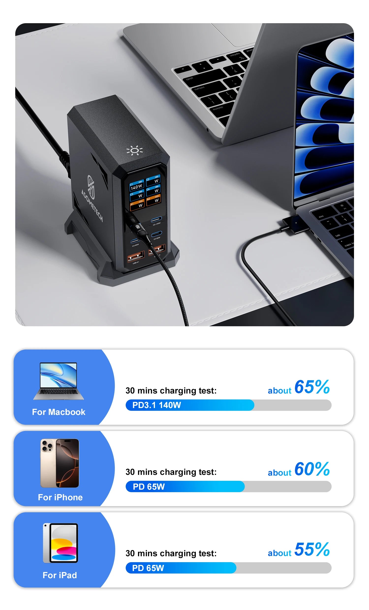 240W GaN rychlá nabíjecí stanice 6v1 USB-C a USB-A stolní nabíječka