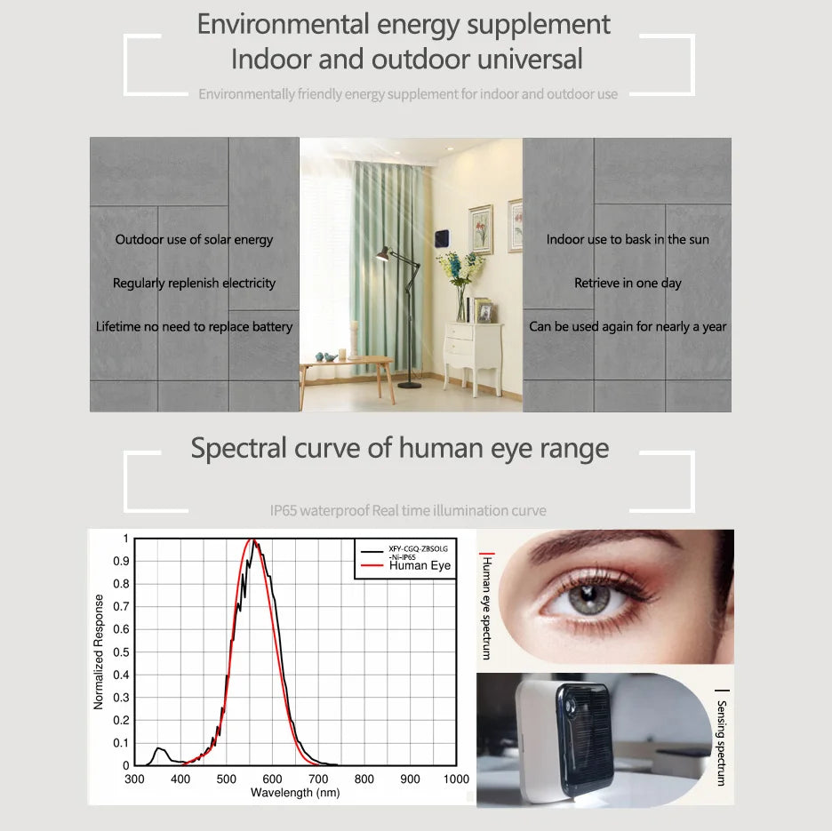 Tuya WiFi Solar Light Sensor, IP65 Outdoor