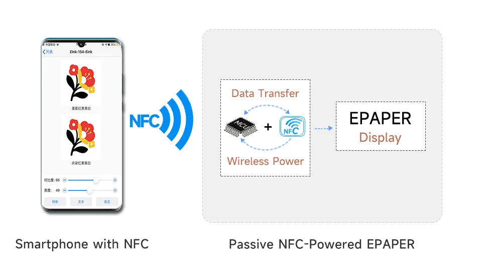 1.54-Inch NFC-Powered Four-Colour E-Paper Display