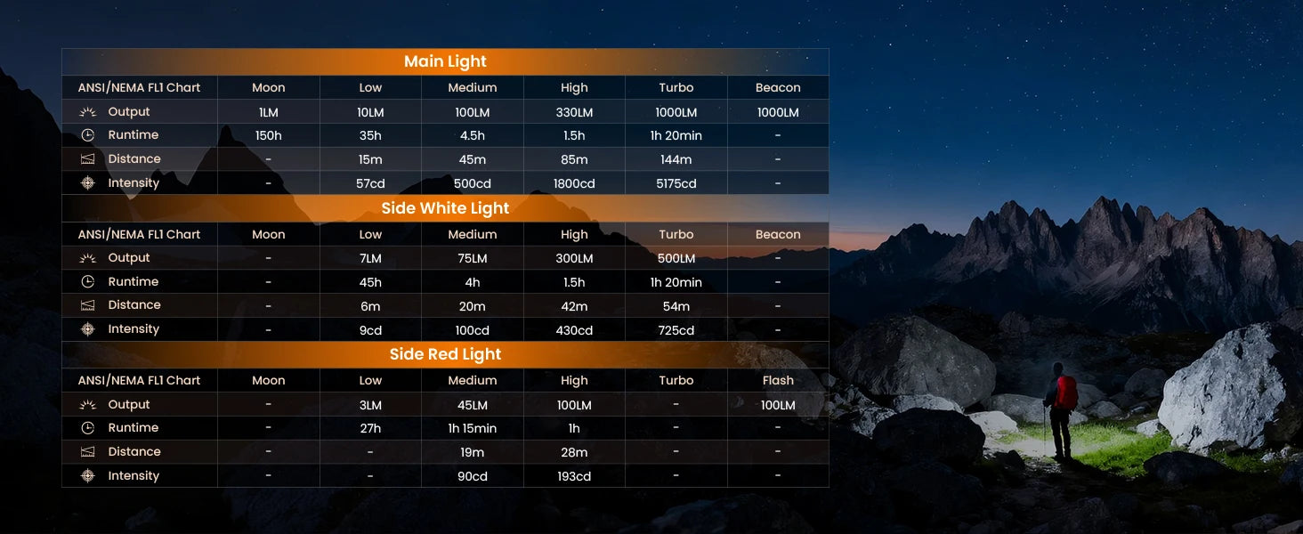 Lanternă EDC compactă 1000LM USB-C reîncărcabilă cu clemă magnetică