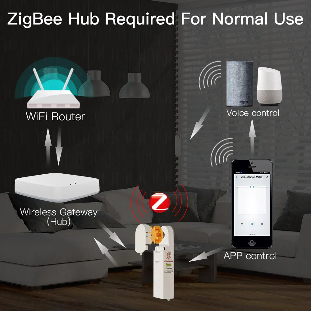 Inteligentny napęd do rolet ZigBee z aplikacją i sterowaniem głosowym