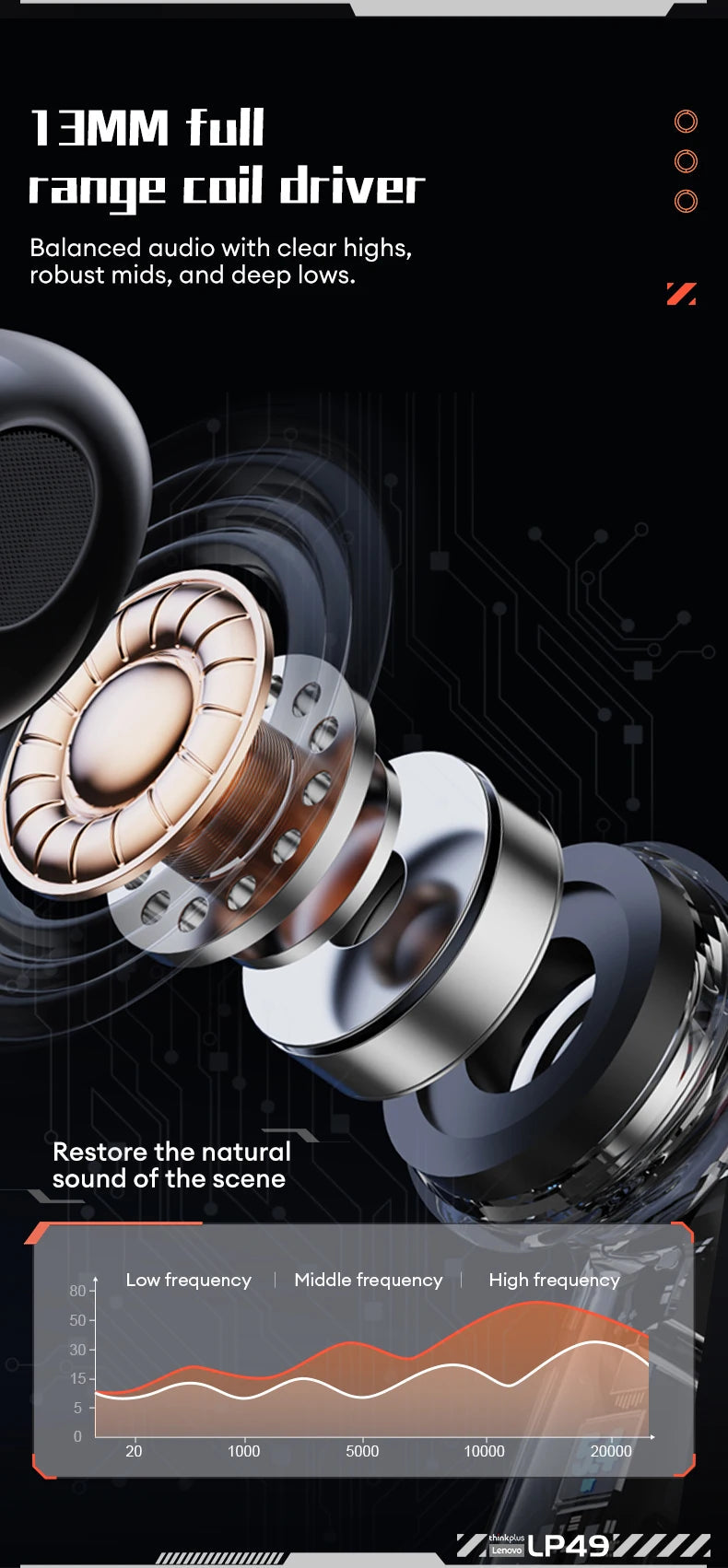 Lenovo LP49 AI Translation Headphones Wireless Bluetooth 5.4 Noise Reduction HD Call Earbuds Office Travel Real Time Translation 