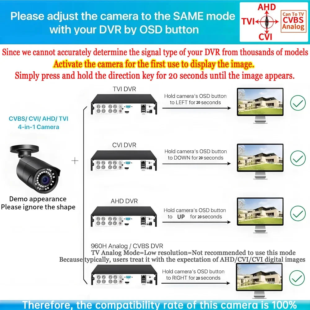 5MP Vollfarb-Nachtsicht CCTV-Kamera IP66 Außen AHD